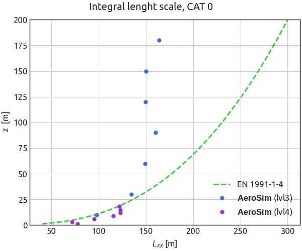 Atmospheric Boundary Layer