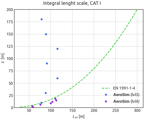 Atmospheric Boundary Layer