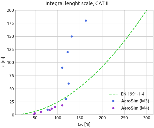 Atmospheric Boundary Layer