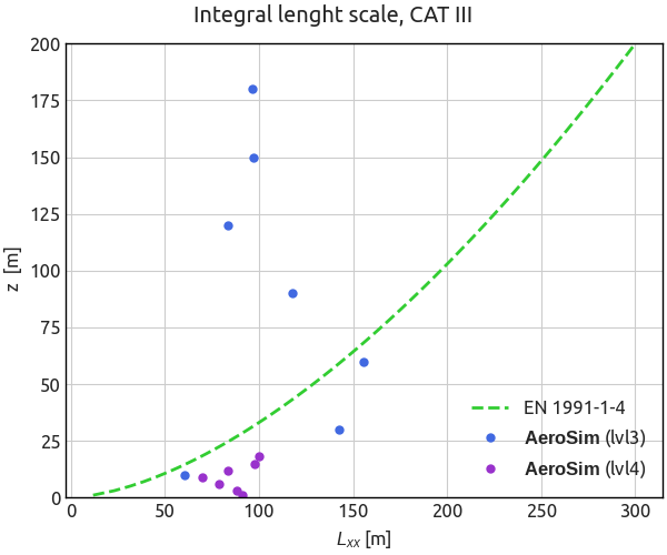 Atmospheric Boundary Layer