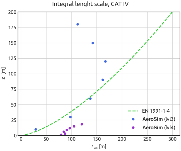 Atmospheric Boundary Layer