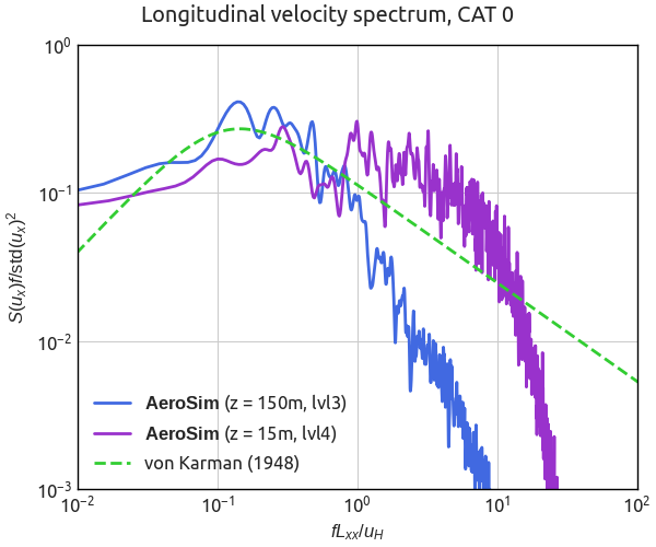 Atmospheric Boundary Layer