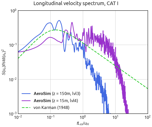 Atmospheric Boundary Layer