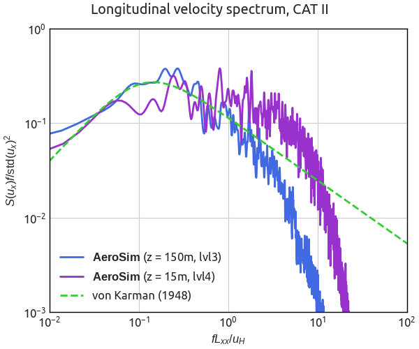 Atmospheric Boundary Layer