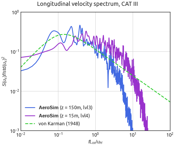 Atmospheric Boundary Layer