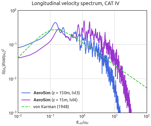 Atmospheric Boundary Layer