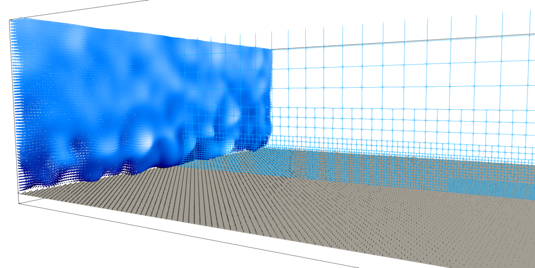 Atmospheric Boundary Layer