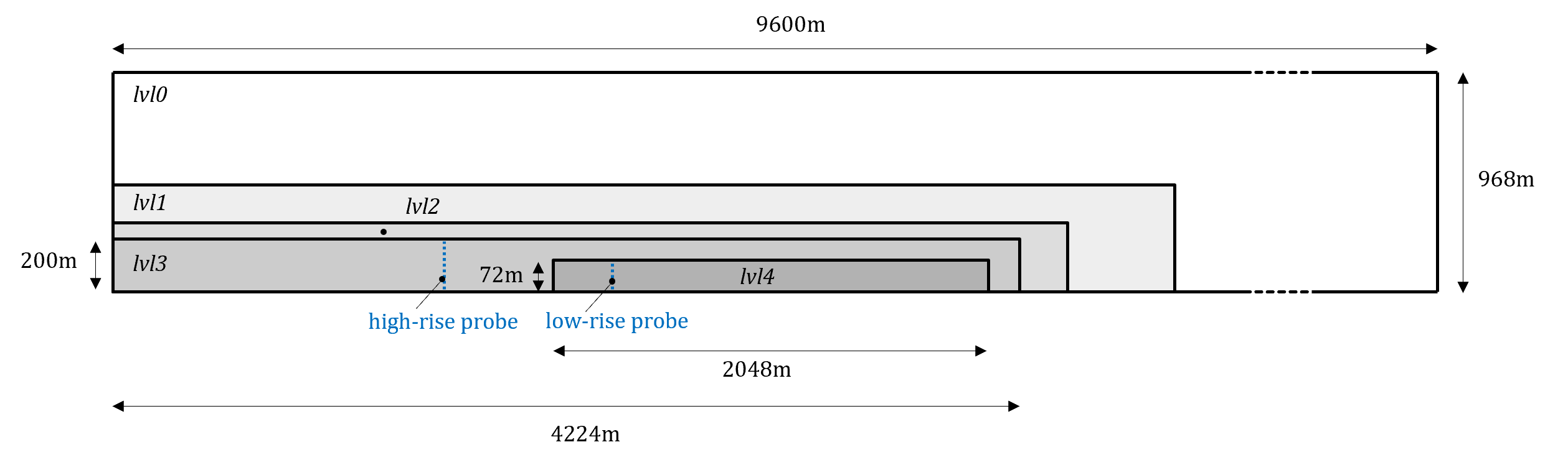 Atmospheric Boundary Layer