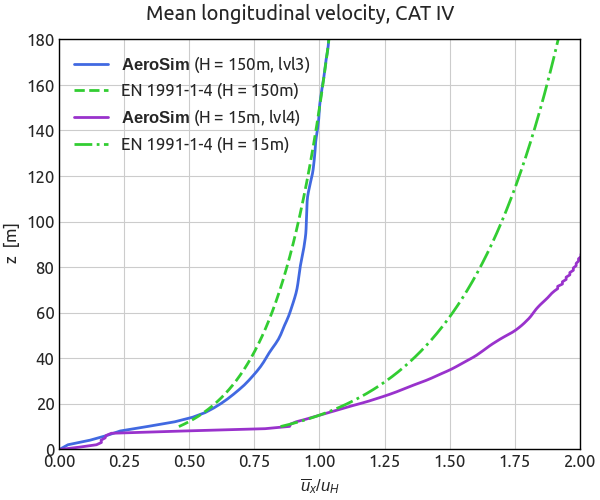 Atmospheric Boundary Layer