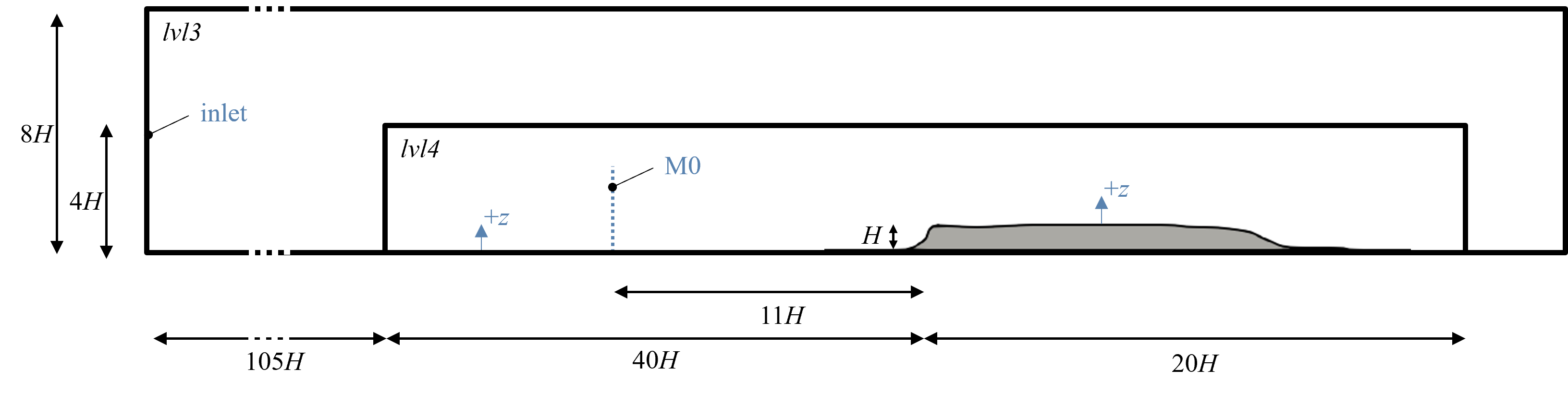 Bolund Island grid