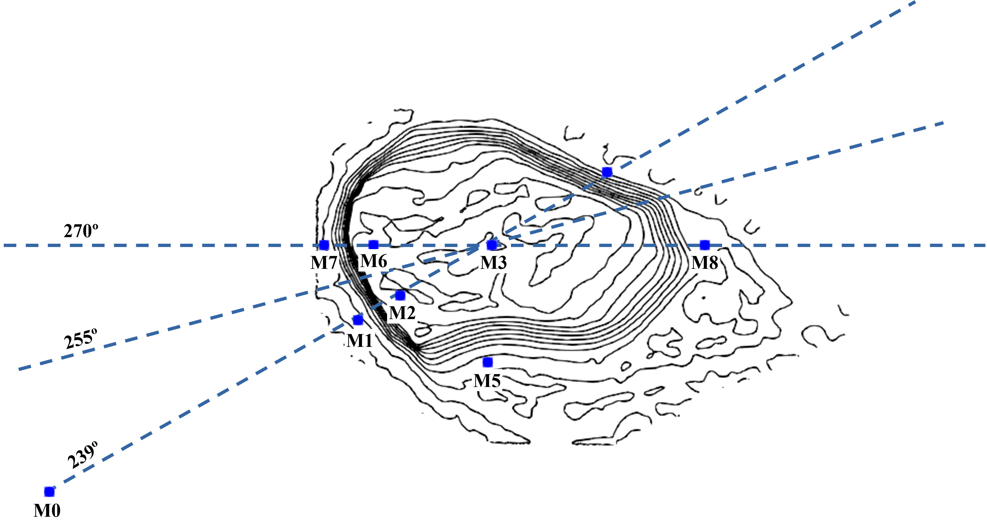 Bolund Island coordinates