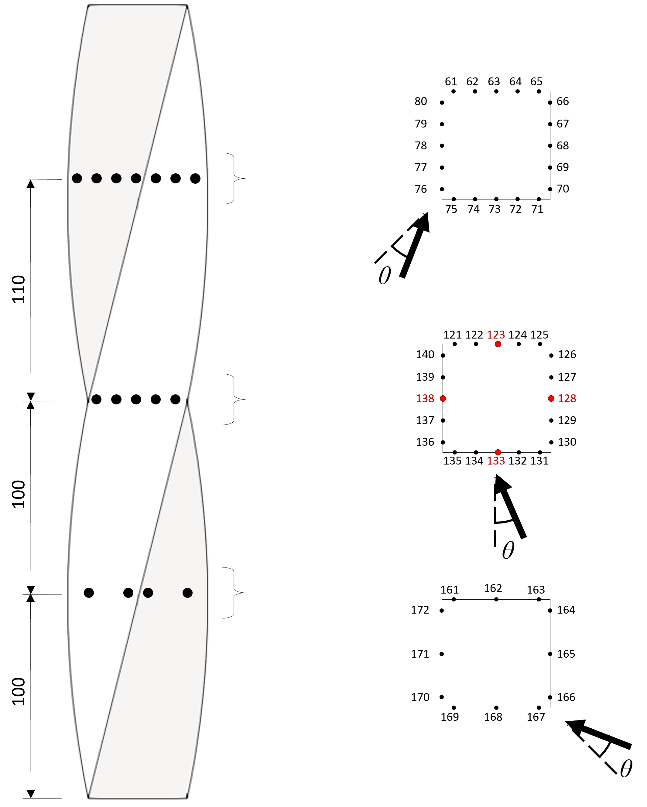 TPU Building - Helical 180° coordinates