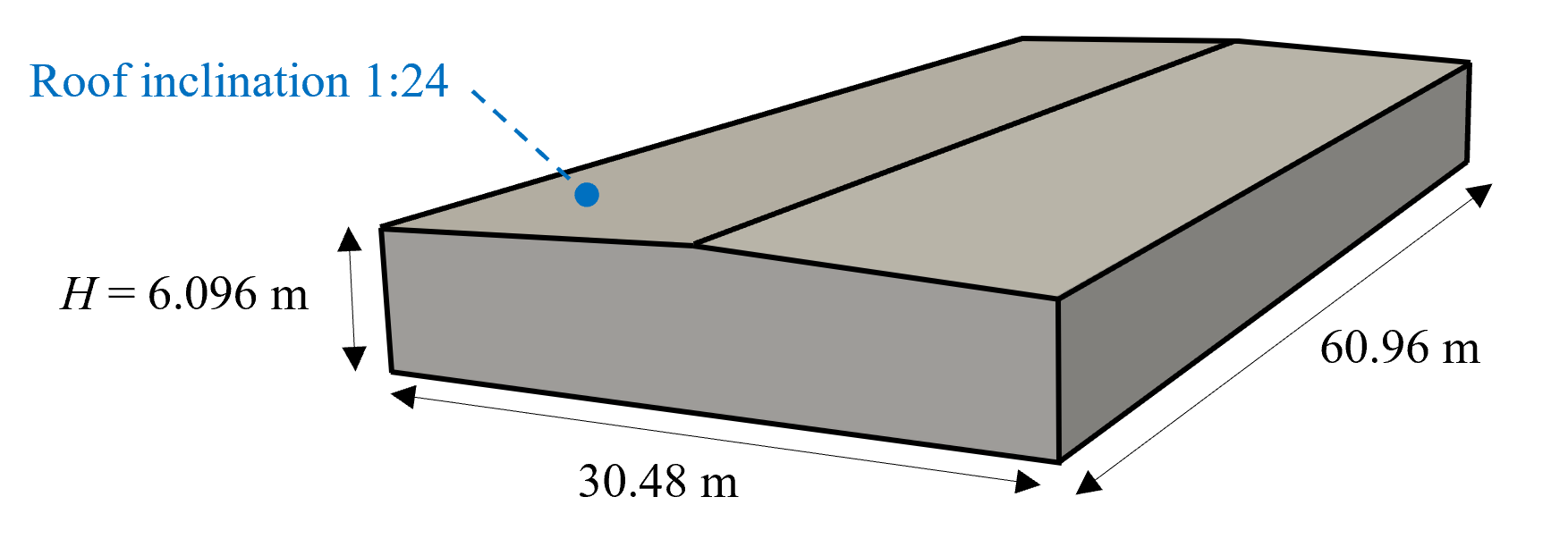 NIST Building geometry