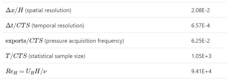 NIST Building parameters