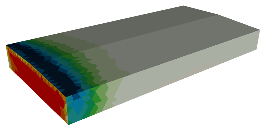 NIST Building parameters