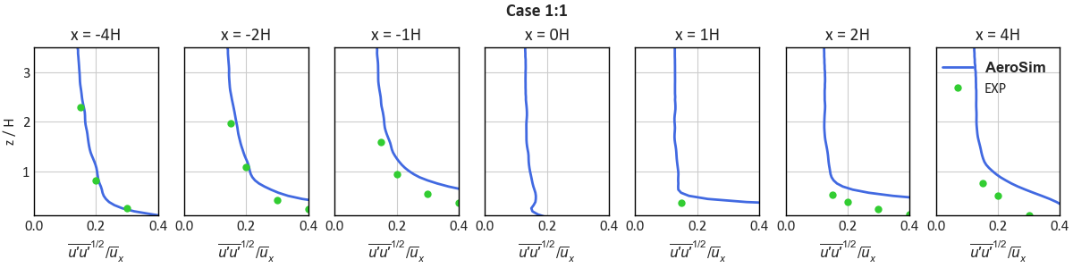 Two-Dimensional Slope