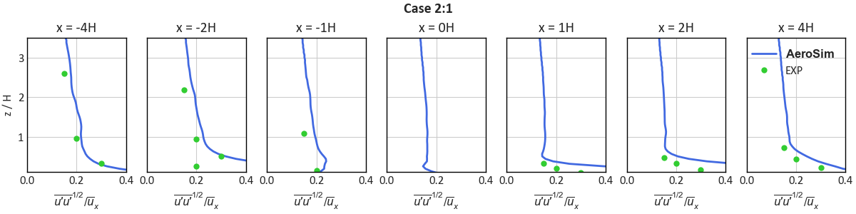 Two-Dimensional Slope