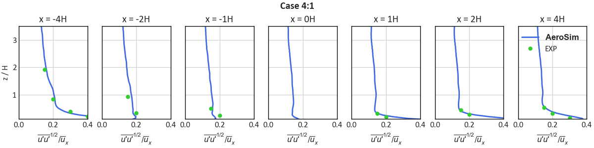 Two-Dimensional Slope