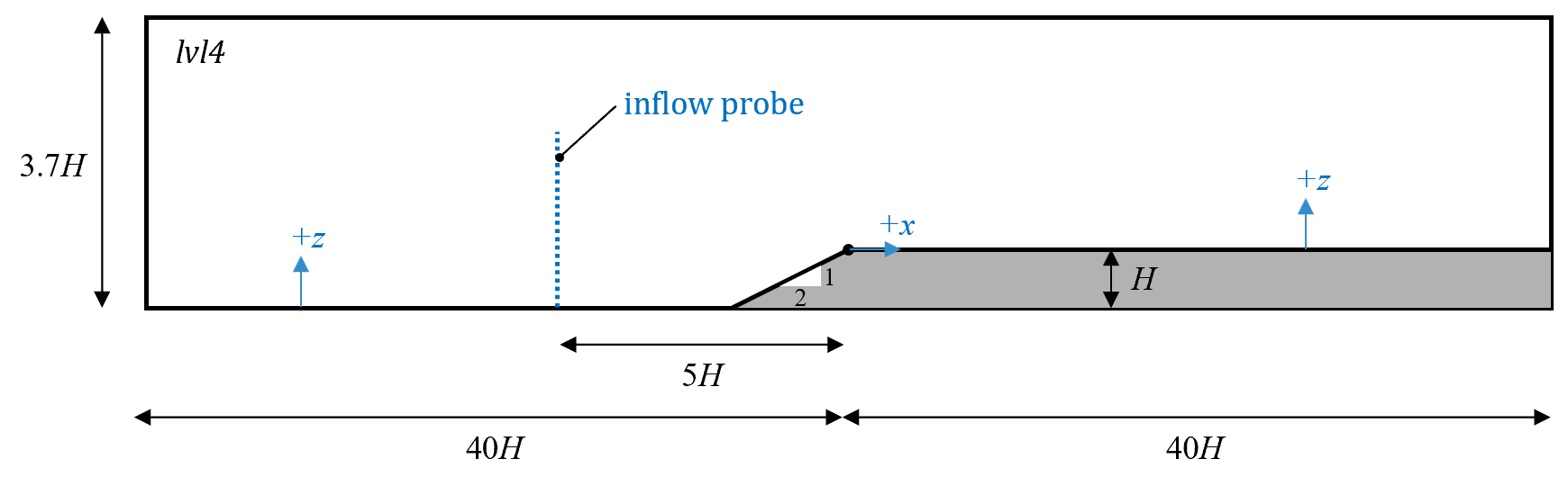 Two-Dimensional Slope