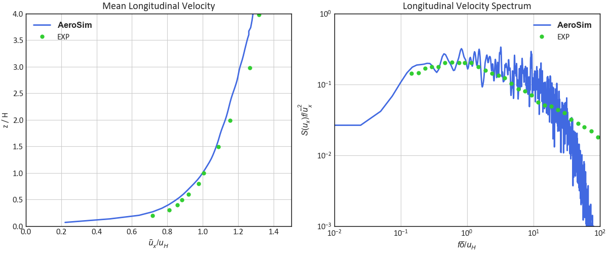 Two-Dimensional Slope