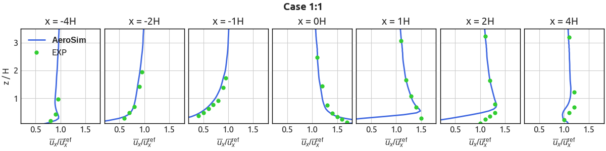 Two-Dimensional Slope