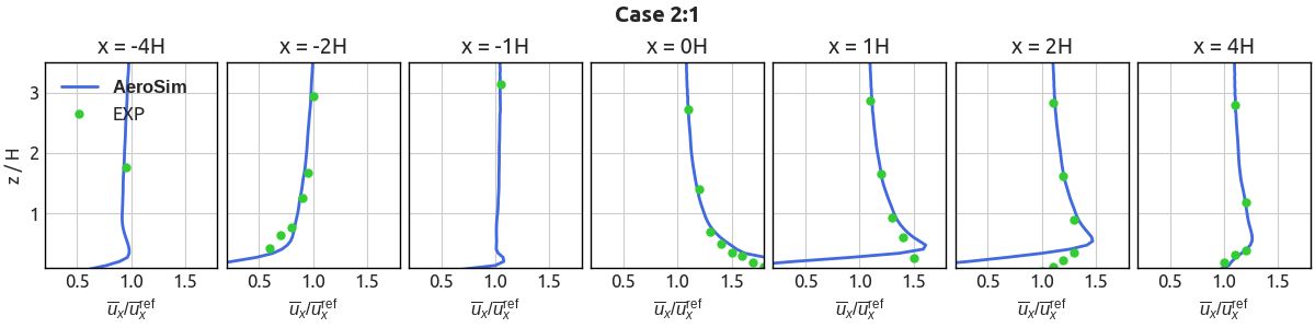 Two-Dimensional Slope