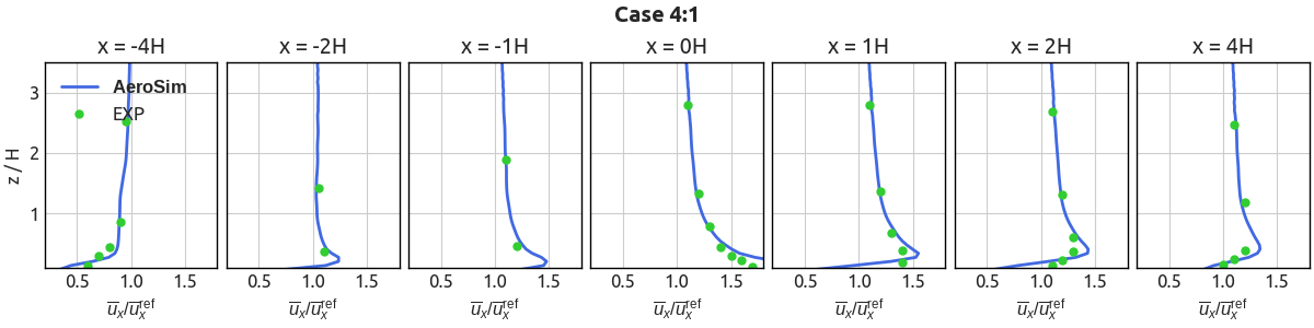 Two-Dimensional Slope